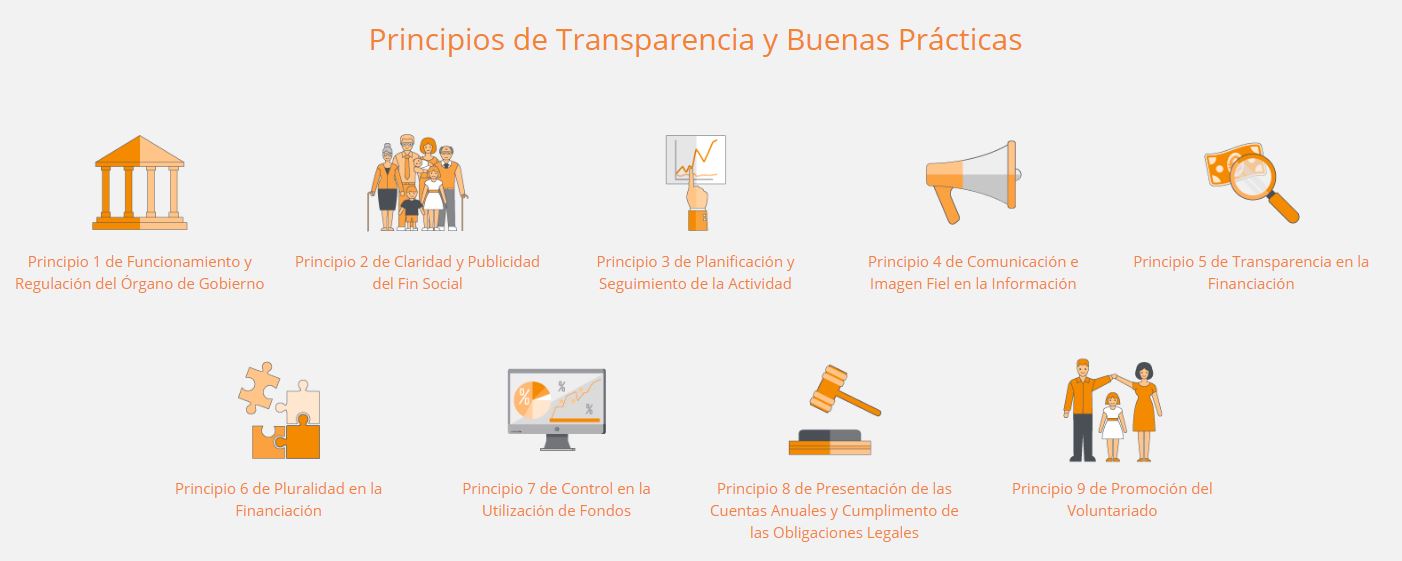 Principios de lealtad y transparencia