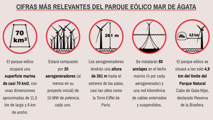 Plataforma Stop Parque Eólico Mar de Ágata