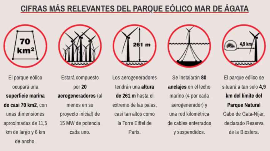 Plataforma  Stop Parque Eólico Mar de Ágata 