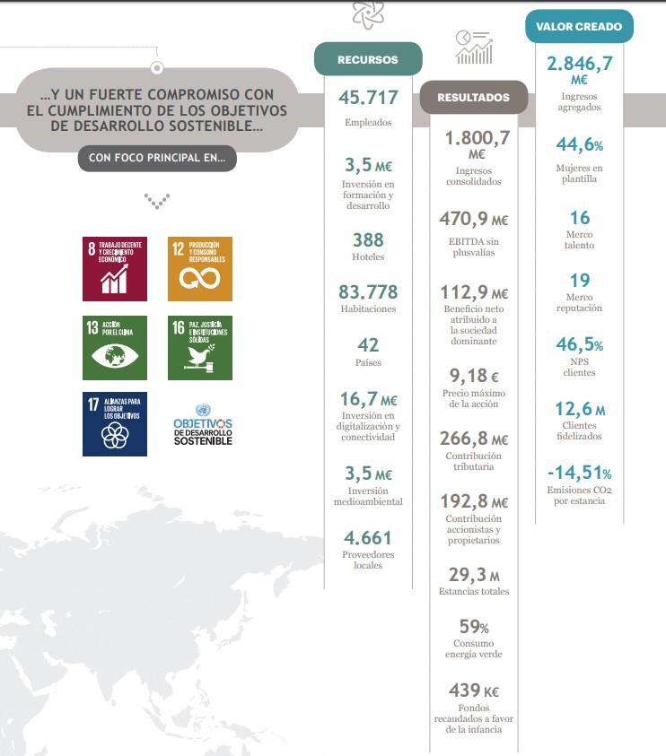 En 2015 la compañía aprueba el primer modelo de RSC, coincidiendo con la puesta en marcha de los ODS desde Naciones Unidas