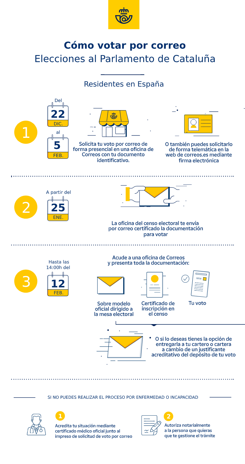 Cómo votar por correo en las elecciones de Cataluña / Infografía de Correos