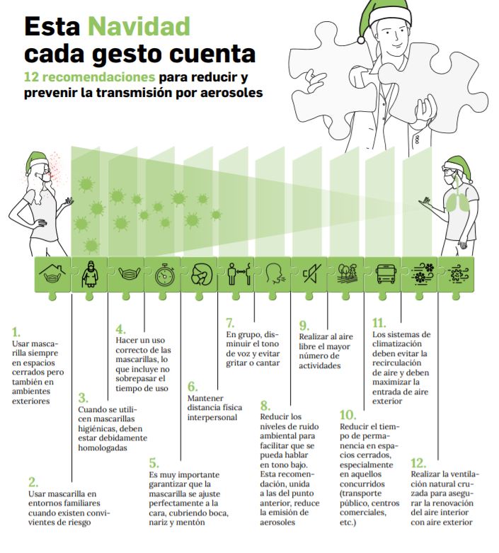 Ministerio de Sanidad. Dirección General de Salud Pública: Subdirección General de Sanidad Ambiental y Salud Laboral: Vargas Marcos F. y Caballo Diéguez C. y Centro de Coordinación de Alertas
y Emergencias Sanitarias: García San Miguel L. y Sierra Moros MJ. 2020. Evaluación del riesgo de
transmisión de SARS-CoV-2 mediante aerosoles. Medidas de prevención y recomendaciones. 