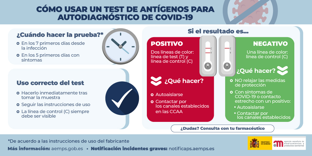 Cómo hacerse un test de antígenos