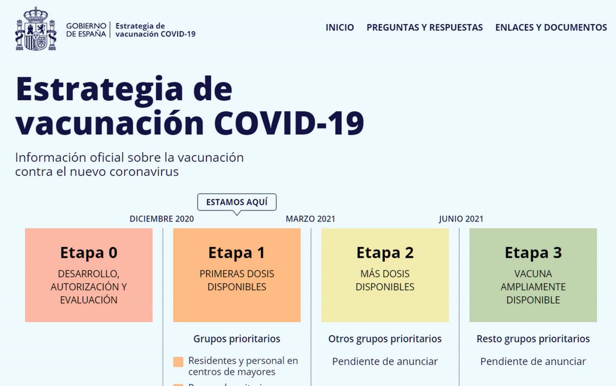 La estrategia de la vacunación del Gobierno según las dosis / Gobierno de España