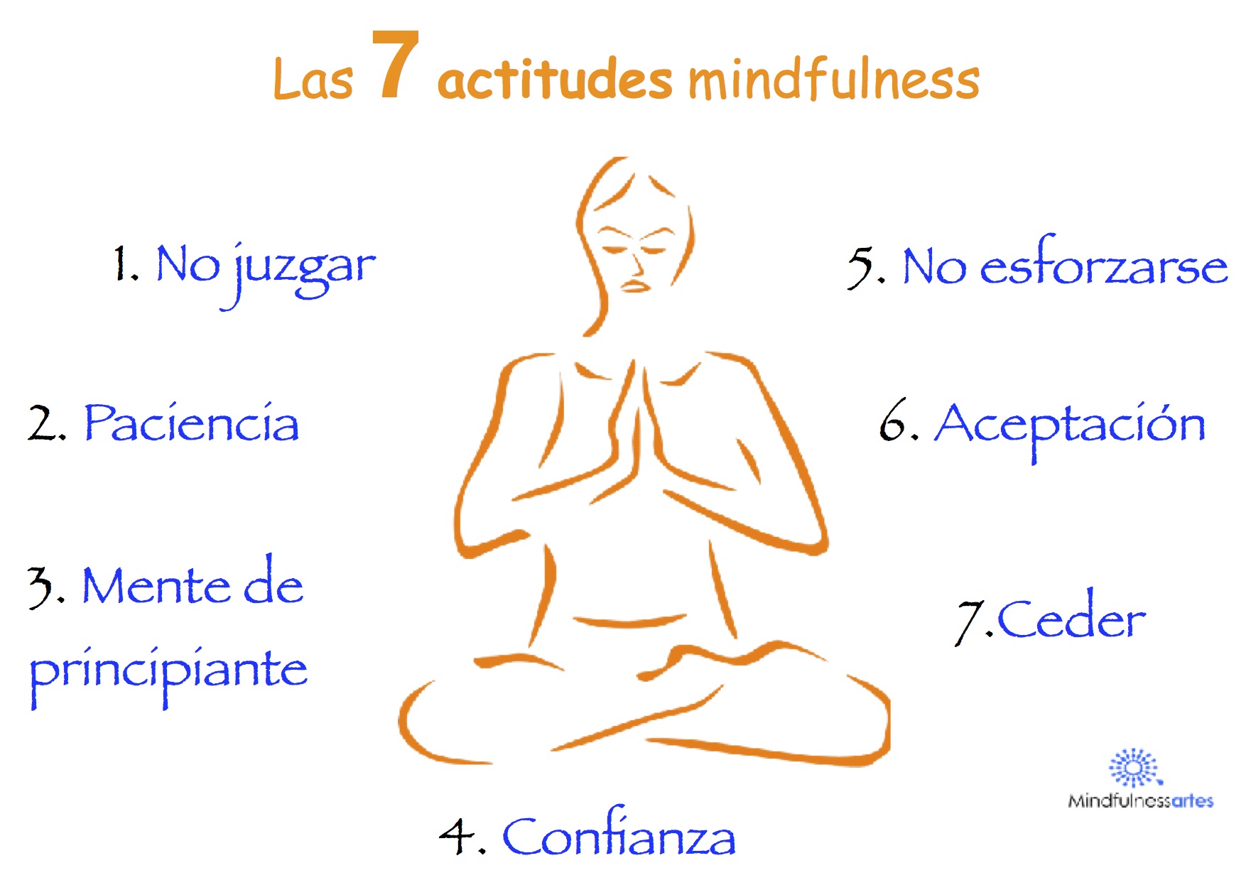 Las siete actitudes que hay que tener para poder practicar mindfullness /Mindfullnessartes
