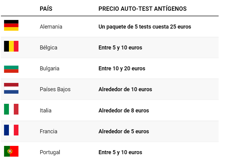 Tabla: Diseño Web LV Fuente: Autoridades nacionales y agencias de consumidores.
LA VANGUARDIA