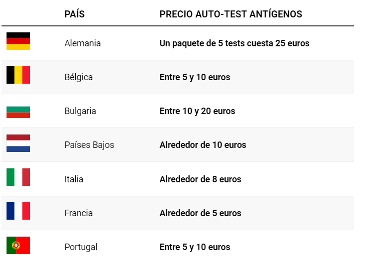 Tabla: Diseño Web LV  Fuente: Autoridades nacionales y agencias de consumidores.
LA VANGUARDIA