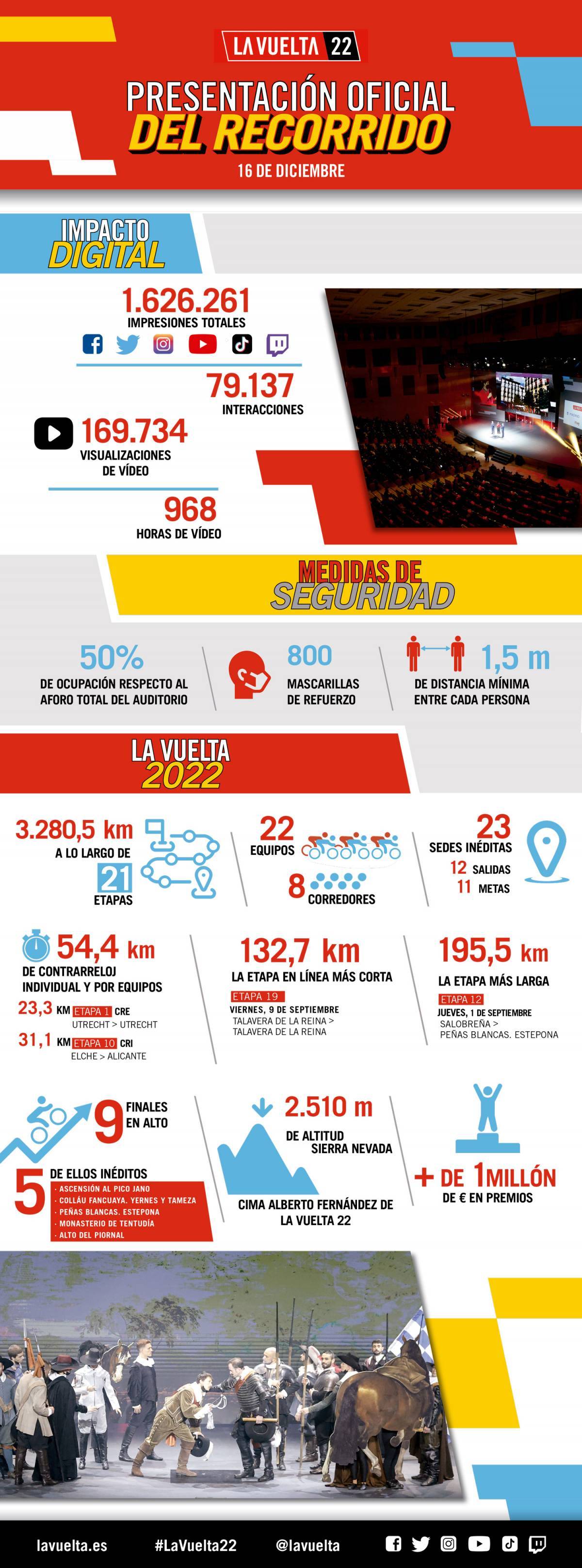 LaVuelta tendrá más de 3.000 kilómetros / LaVuelta 