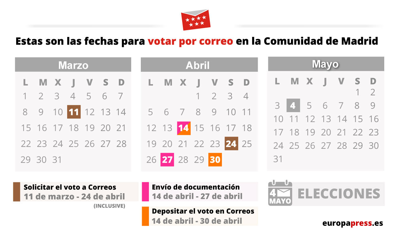Fechas clave para solicitar el voto en las elecciones de la Comunidad de Madrid / Europa Press