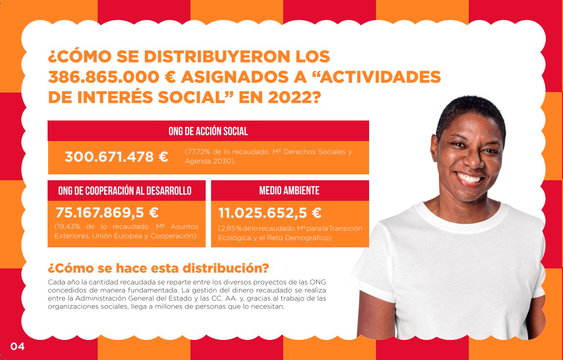 Recaudación X Solidaria