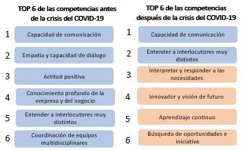 Competencias RSC