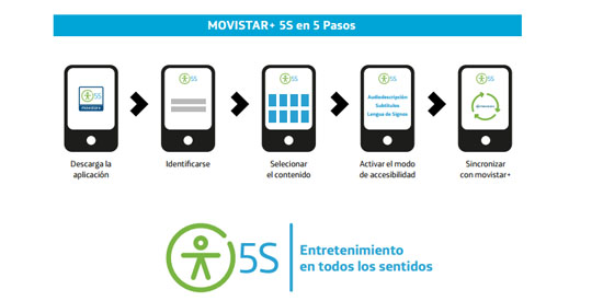 Movistar + ha lanzado 5S /Mayormente.com