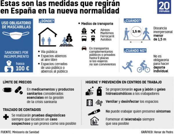 Gráfico sobre la nueva normalidad. Autor: Henar de Pedro / 20minutos