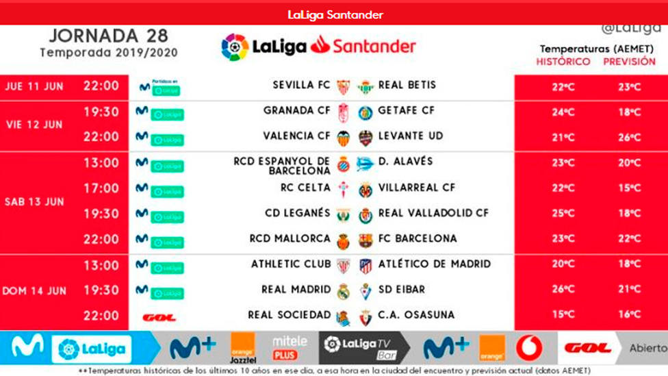 Horario de la primera jornada tras el parón de la competición / Twitter