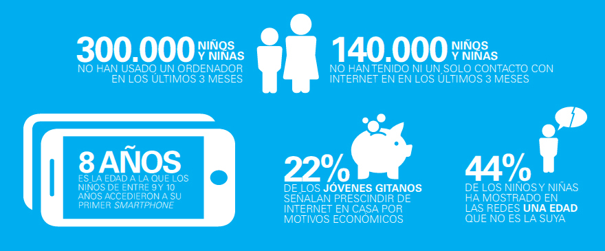Brecha digital en España / Nobbot