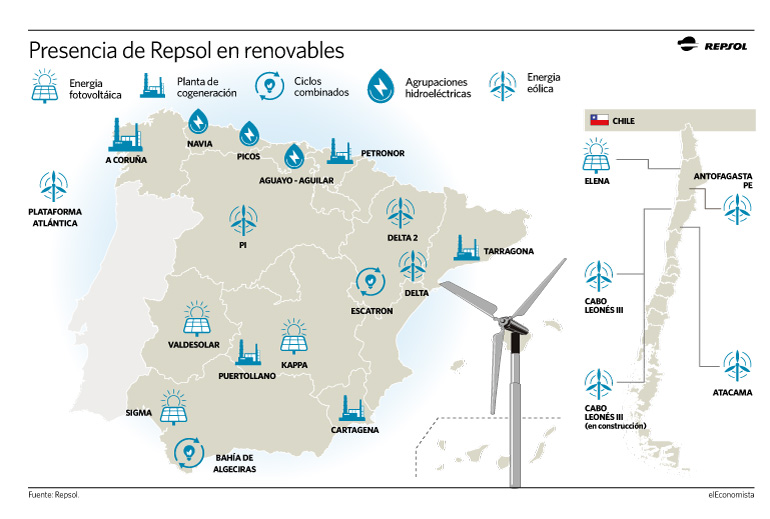 Mapa potencia Repsol en renovables