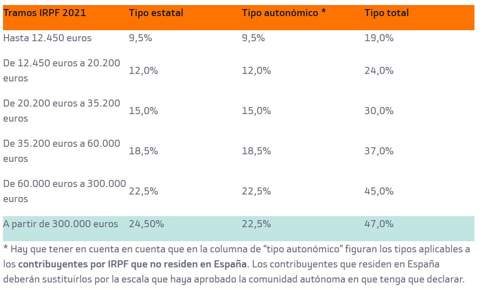 Fuente: Bankinter