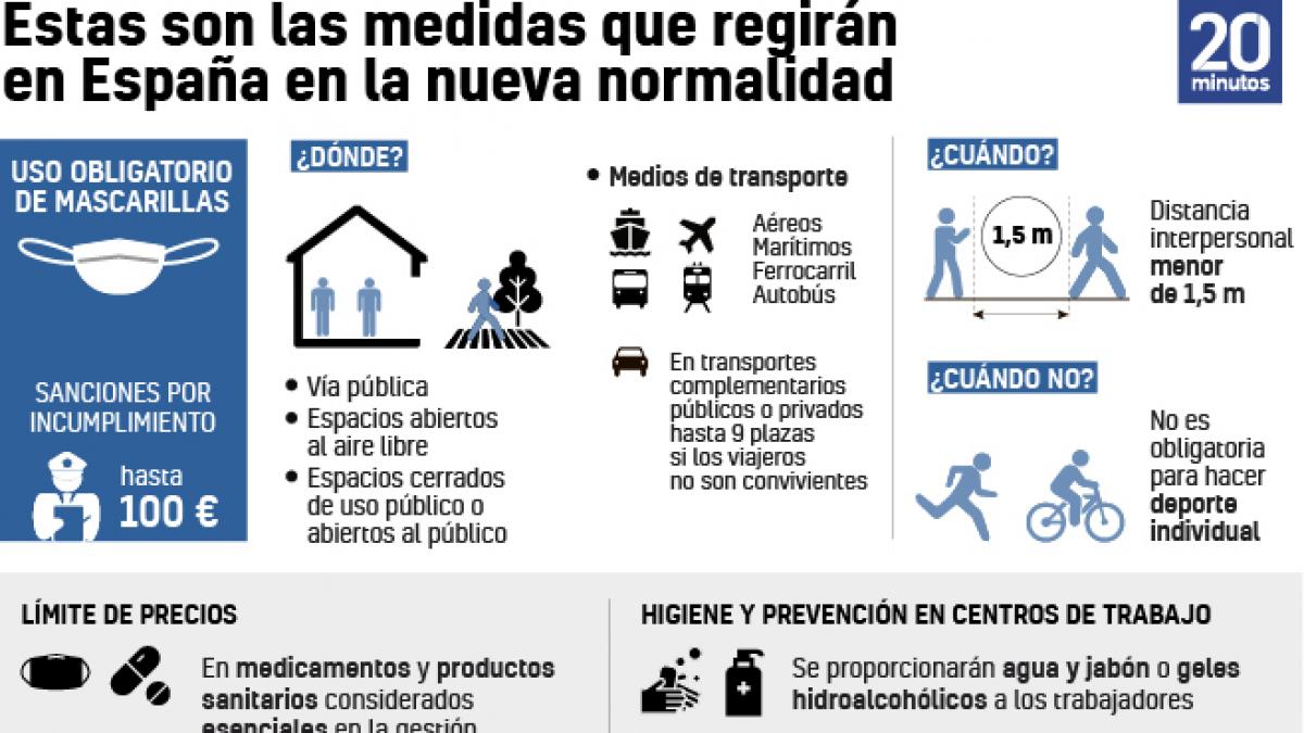 Normas nueva normalidad