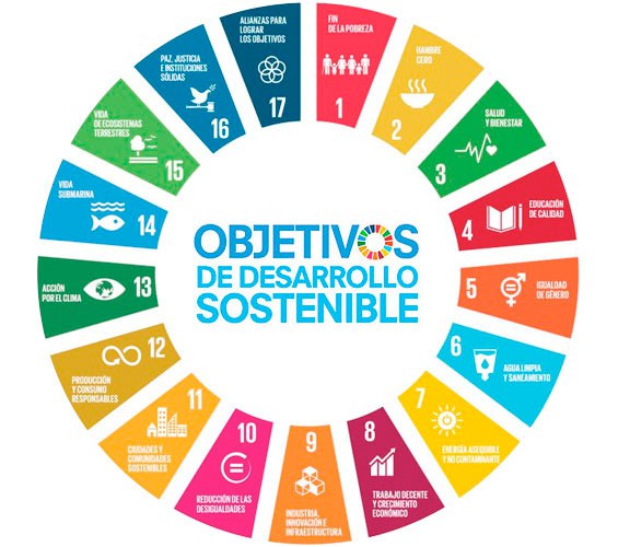 Objetivos de Desarrollo Sostenible / Prevención Integral