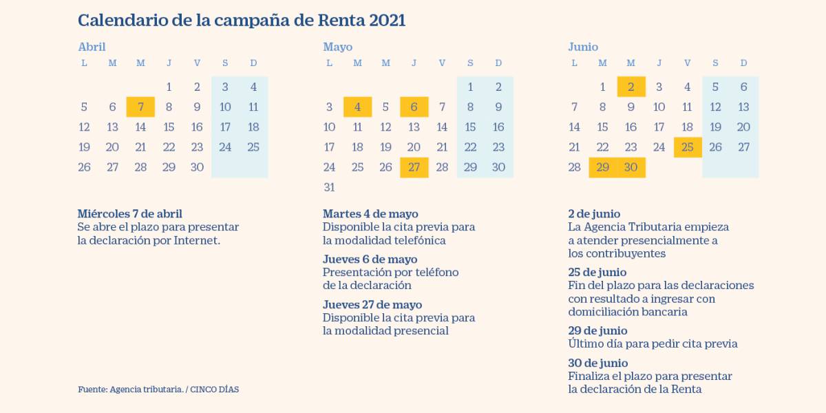 Fechas clave para los pagadores durante la Declaración 2020-21 / Cinco Días - El País