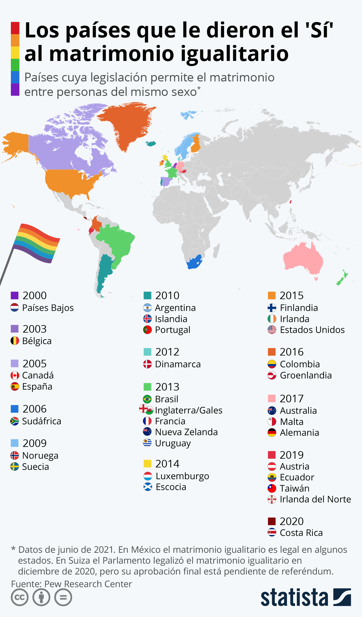 Mapa con los países donde es legal el matrimonio homosexual / Statista