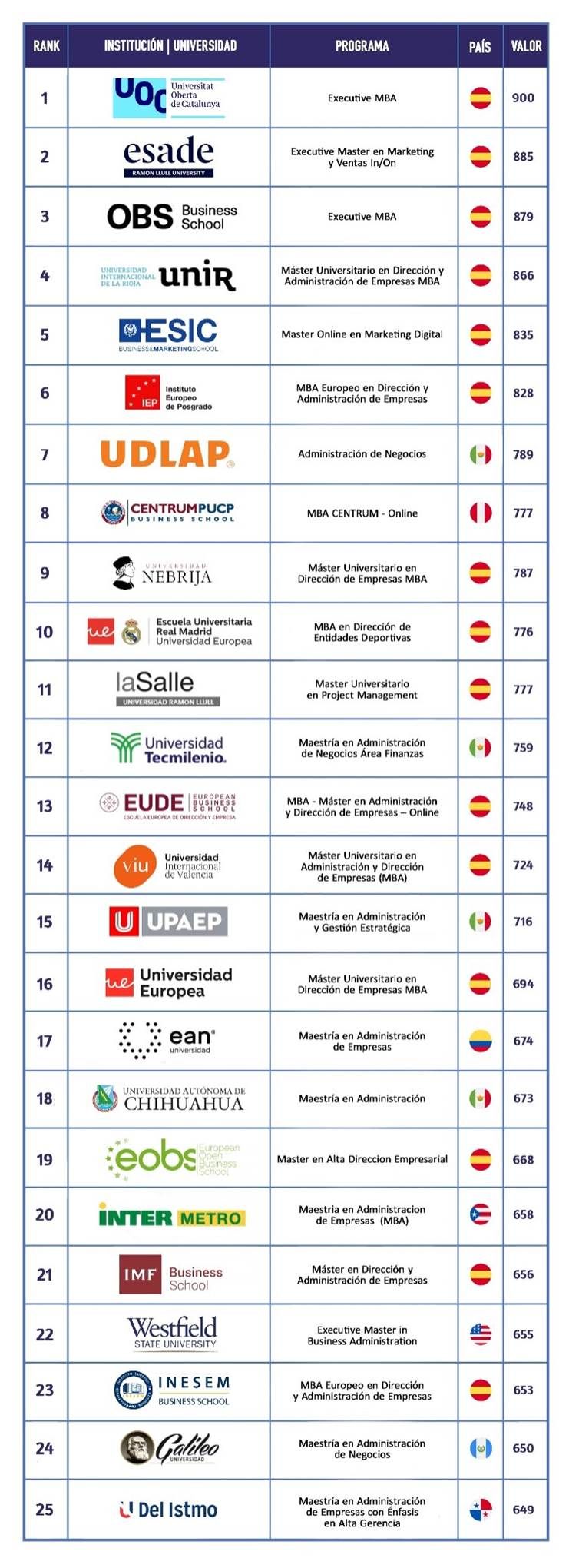 FSO Ranking