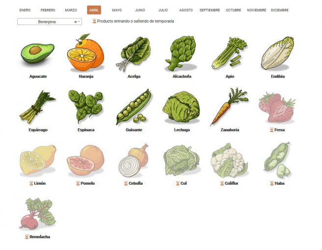 Lista de frutas y verduras de temporada elaborada por Soydetemporada.esSoy de Temporada