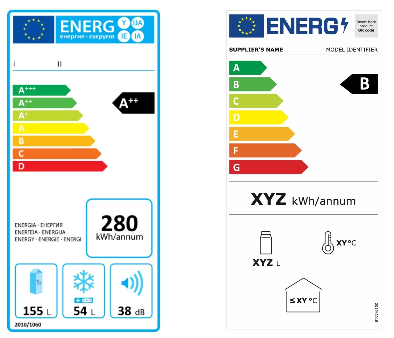 Etiqueta energética de los electrodomésticos