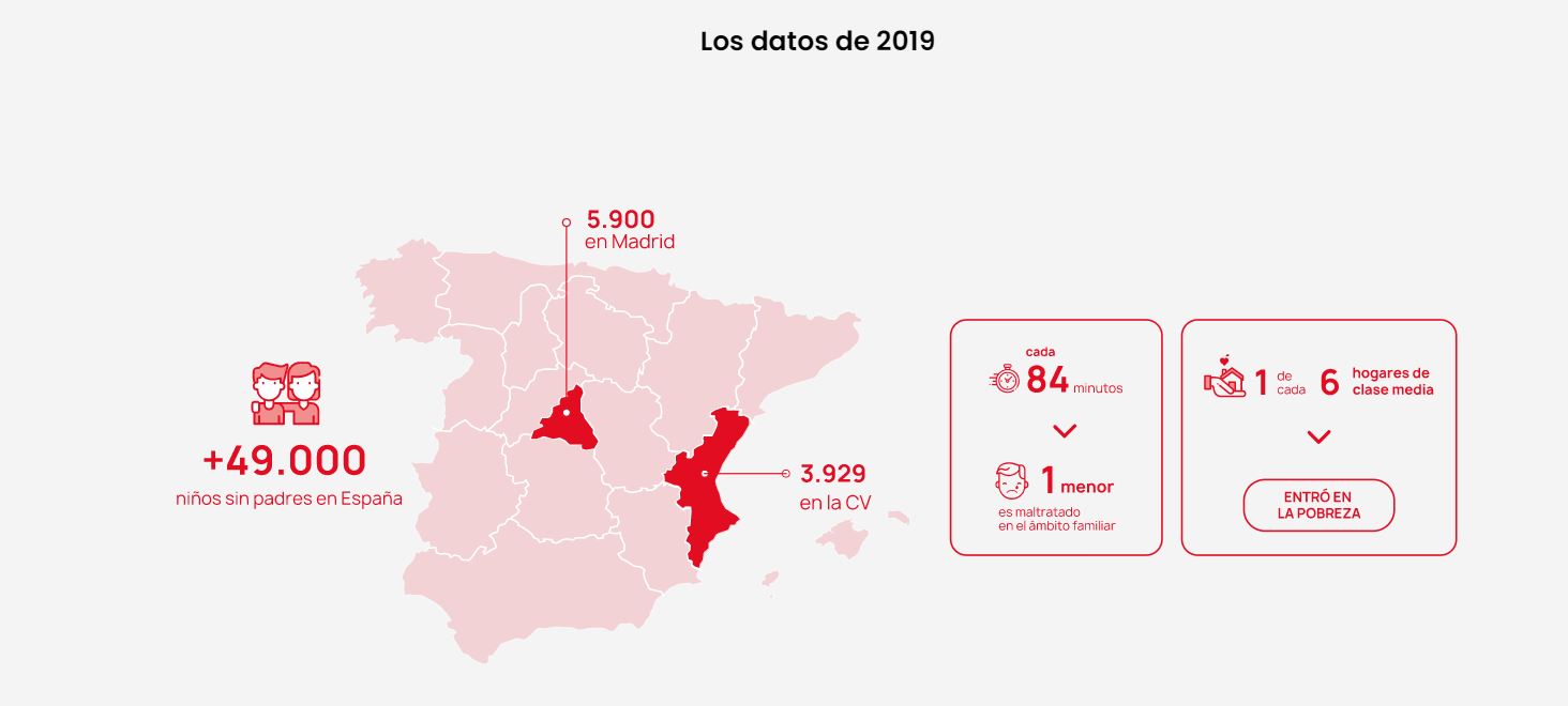 Datos de niños invisibles en España en 2019 / Fuente: Mamás en acción