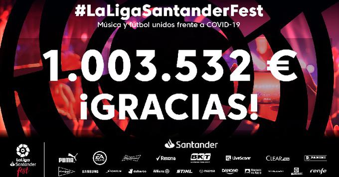 Recaudación de LaLiga Santander Fest / LaLiga