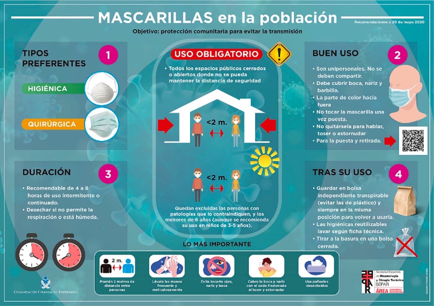 Infografía sobre el uso de las mascarillas entre la población / EFE