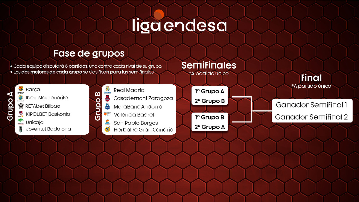 Cuadro del final de Liga Endesa acordado en la Asamblea / ACB