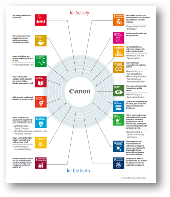 Los ODS y Canon