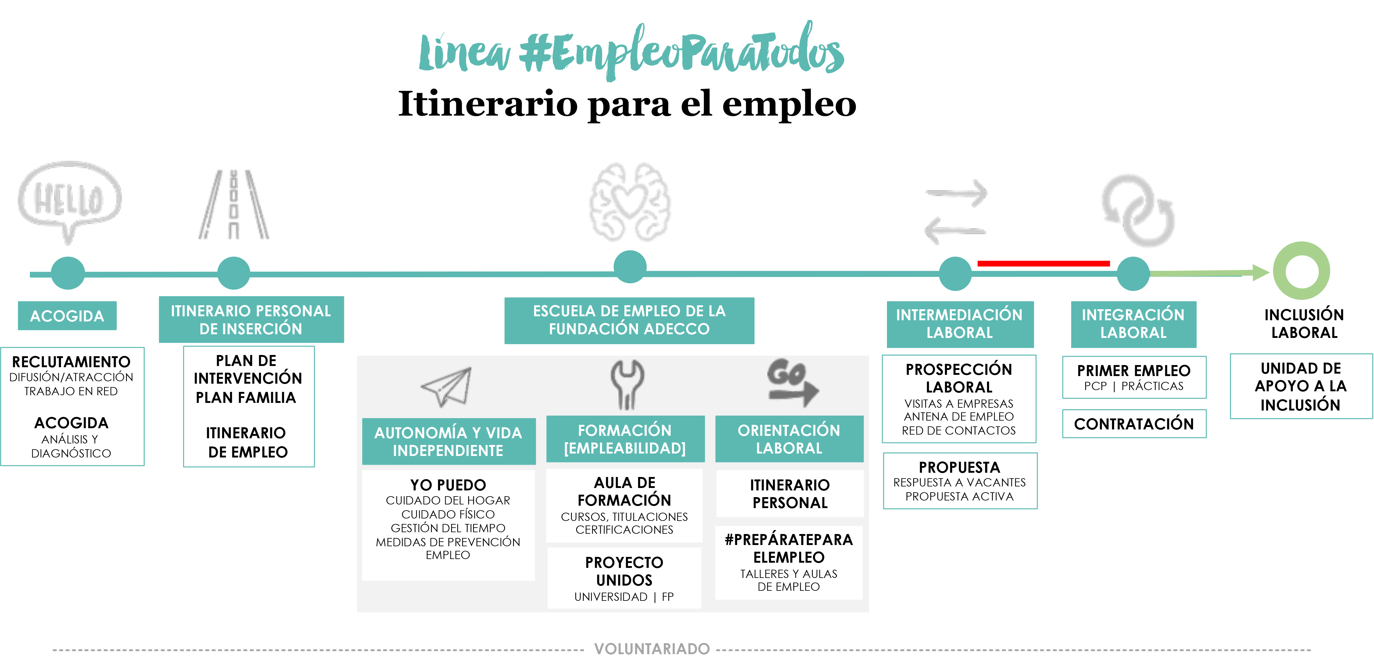 #Empleoparatodos / Fundación Adecco