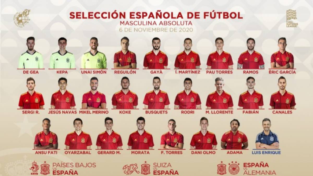 Convocatoria de Luis Enrique para los partidos de noviembre / RFEF