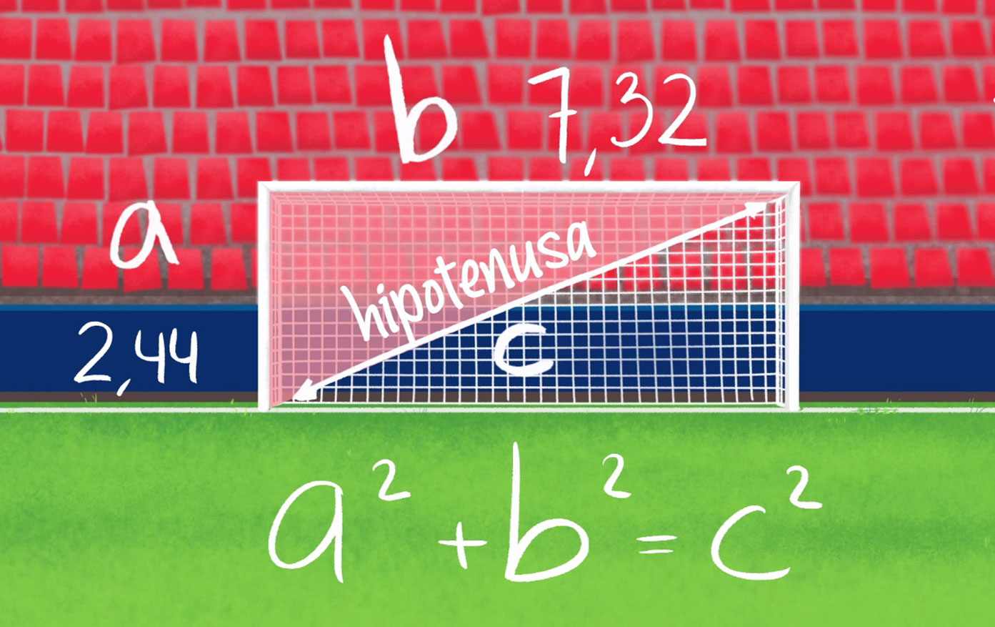 Cómo explicar el Teorema de Pitágoras / No es fútbol, es LaLiga