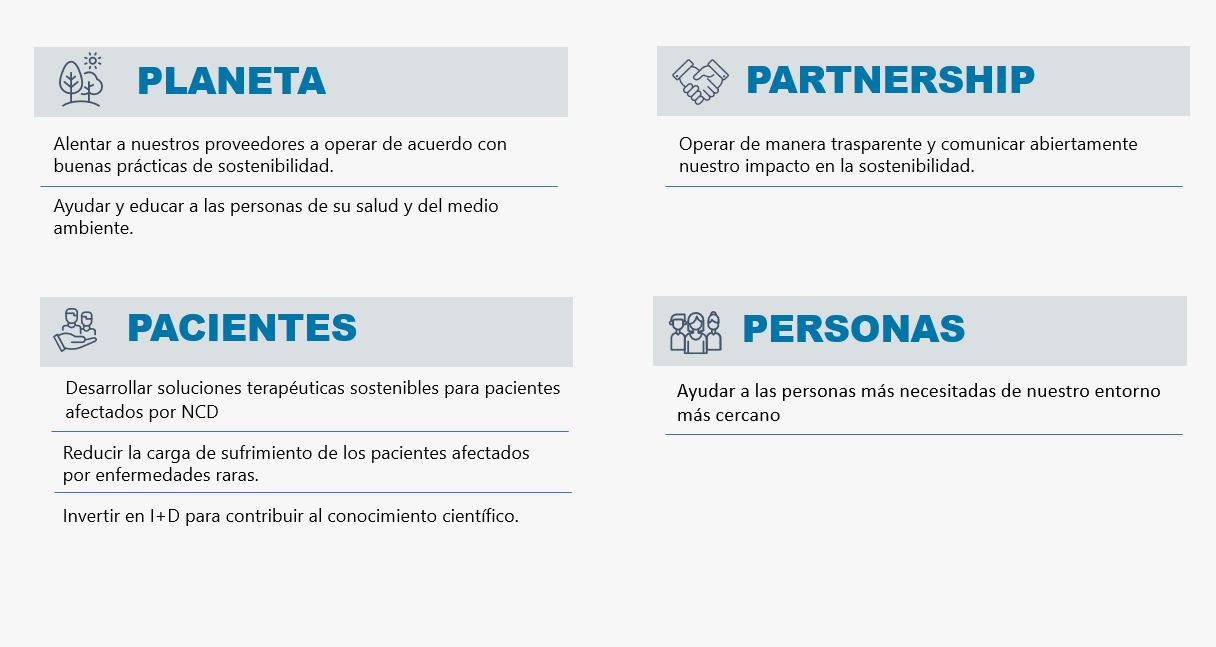 Pilares de sostenibilidad en Chiesi