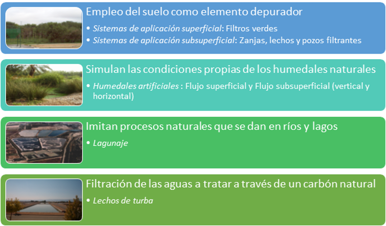 Tecnologías no convencionales de tratamiento de aguas residuales, infografía de RETAMA