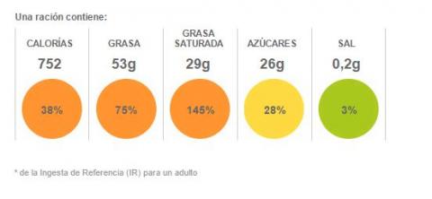 Calorías roscón relleno de nata