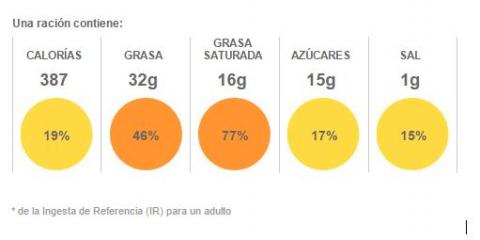 Calorías roscón sin relleno