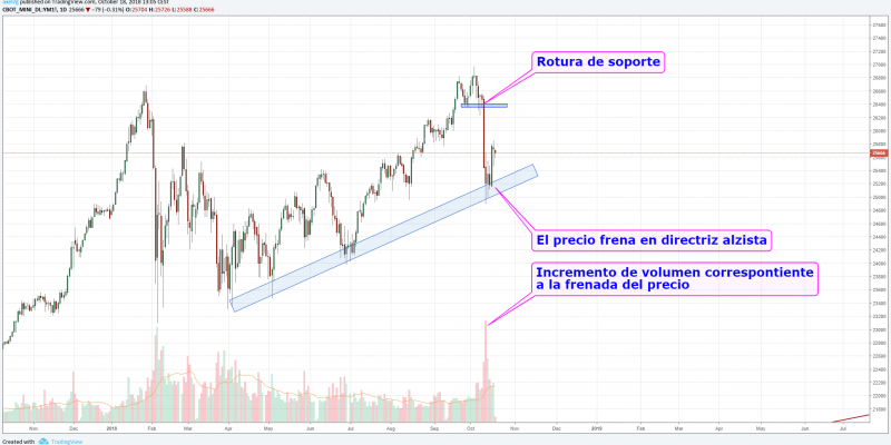 18 oct grafico 1