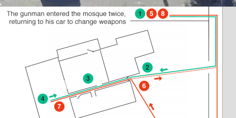 Ataque-mezquita