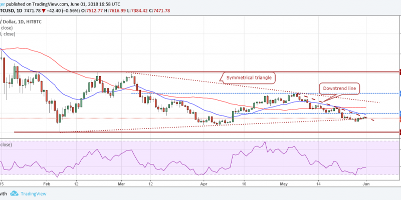 BTC.USD (04/06/2018)