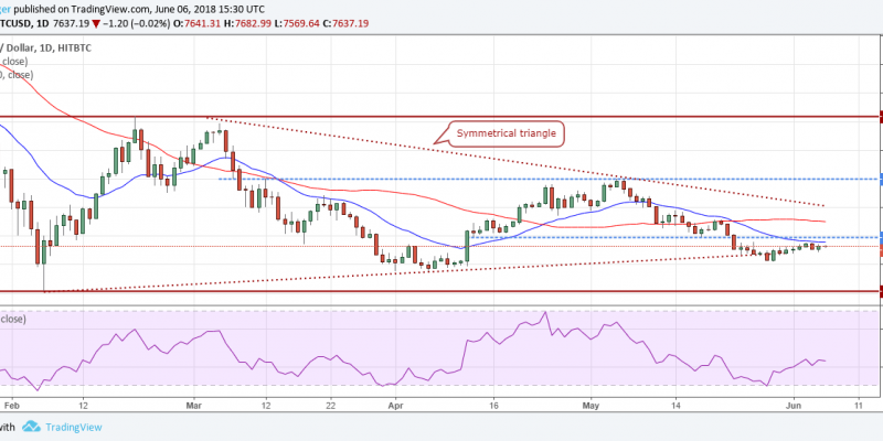 BTC.USD (08/06/2018)