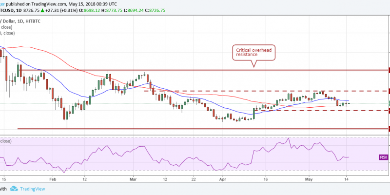 BTC.USD (16/05/2018) BTC.USD (16/05/2018)
