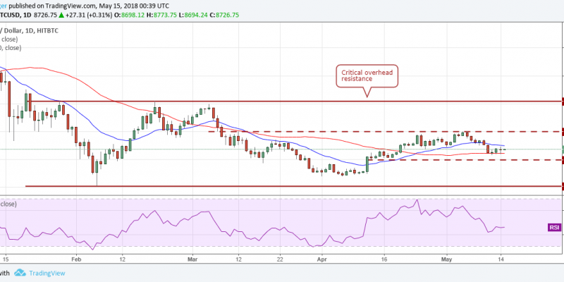 BTC.USD (16/05/2018)