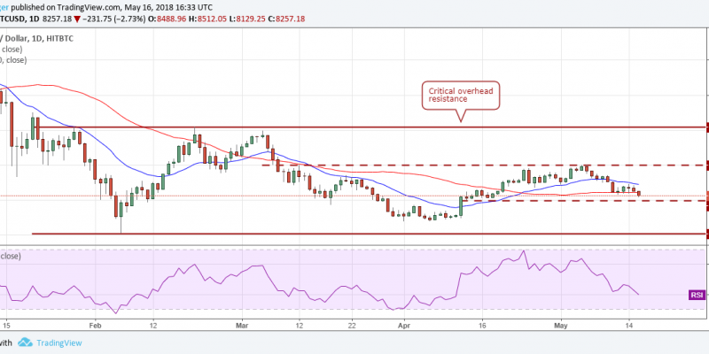 BTC.USD (17/05/2018) BTC.USD (17/05/2018)