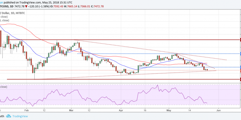 BTC.USD (28/05/2018) BTC.USD (28/05/2018)