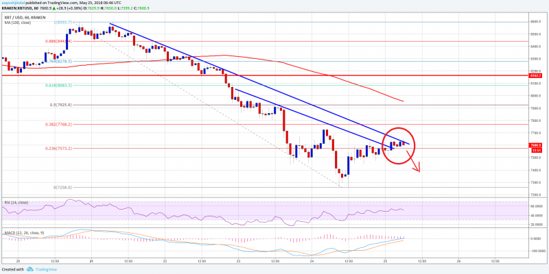 BTC.USD (25/05/2018)