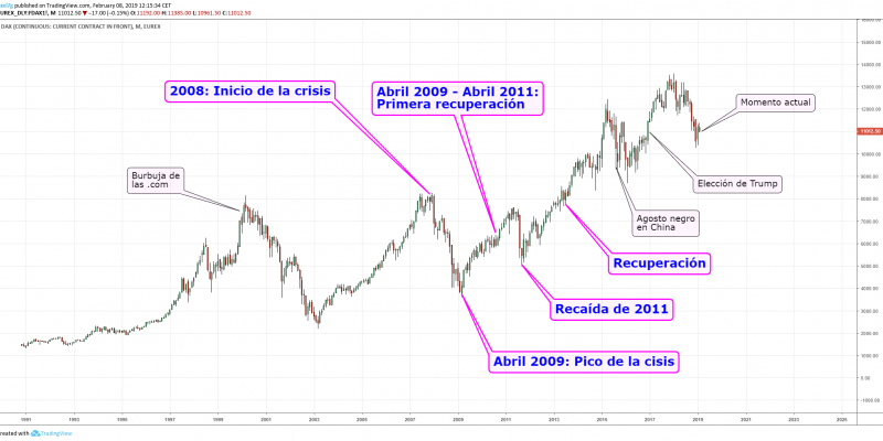 DAX 1